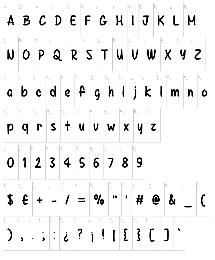 Mf Kazincbarcika font map